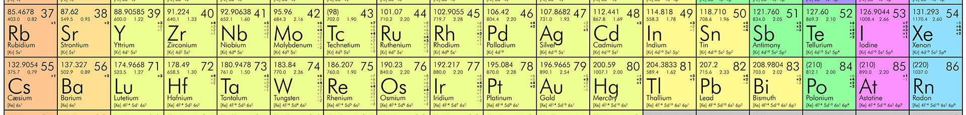 Chemistry revision with Oxford Science Studies - banner of periodic table
