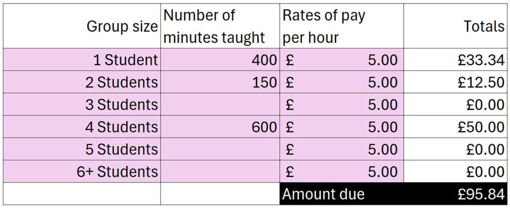 How to get paid. Example section from invoice template.